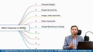 10 Different SERP Features | Rank #1 in SERP - SEO Course #27