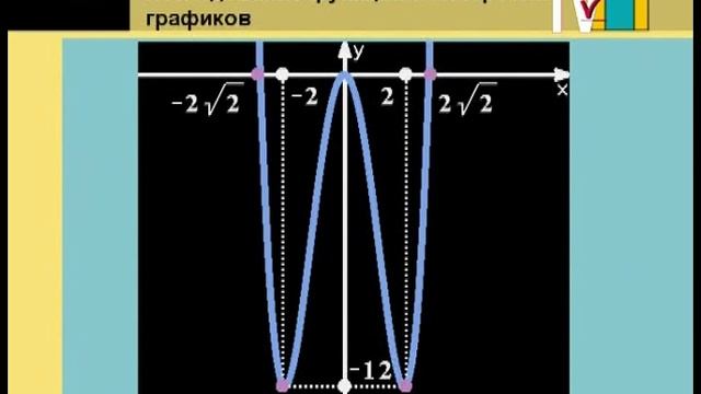 Подготовка для абитуриентов. Алгебра. 10 класс. Тригонометрические функции смотреть онлайн