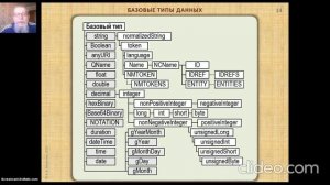 ИМД-3. XSD Schema