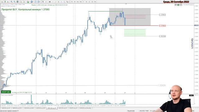 Forex Live. Трейдинг с Александром Базылевым. finexpert forex