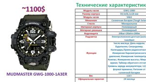 Лучшие часы Casio G-Shock - Модели ВНЕ ВСЕХ ВРЕМЕН!