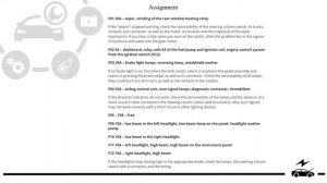 Fuse box diagram Logan 1 Renault / Dacia and relay with location and Assignment