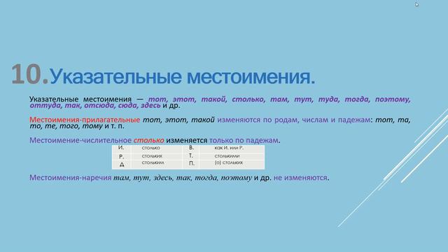 Разряды местоимений.
