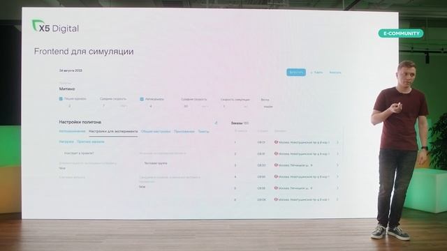 Симулятор курьеров вместо А/Б тестов | Александр Мировов | E-community 2023 | СберМаркет Tech смотреть онлайн