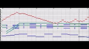 Subdominant Minor Chords practice in F