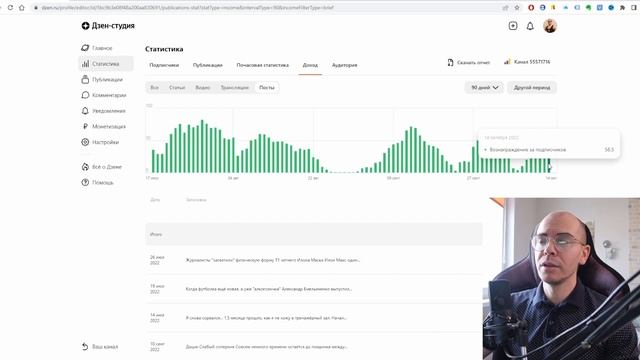 Как заработать на ДЗЕН в 2022. Что публиковать СТАТЬИ или ВИДЕО