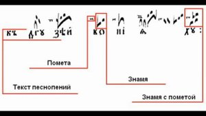 "Древнерусская музыка"
Автор видео: Лариса Басова