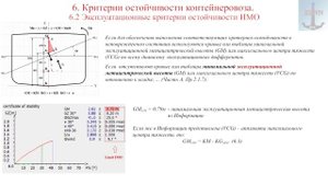6  Критерии остойчивости контейнеровоза