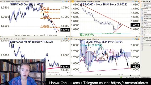 Клуб Трейлеров Рынок Форекс 21.07.2019 смотреть онлайн