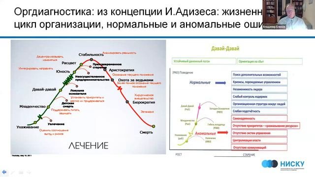 Введение в управленческий консалтинг за 3 дня. День 1. Кто такой профессионал в консалтинге?
