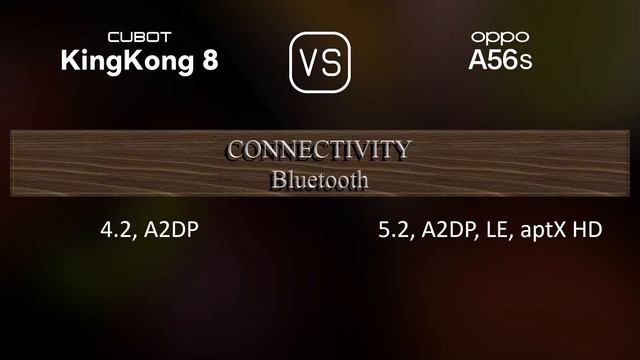 Cubot KingKong 8 vs. Oppo A56s: A Comparison of Specifications