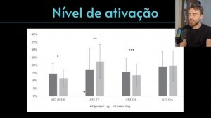 Aula #011 Como as lesões de posterior ocorrem após reconstrução do LCA