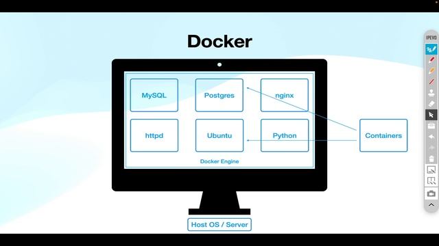 2. Docker Vs VM | Difference between Docker and Virtual Machine смотреть онлайн