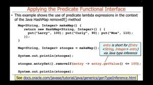 The Java Predicate Functional Interface