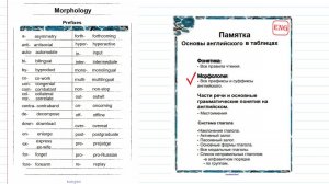 1.Памятка.  Все префиксы английского языка.