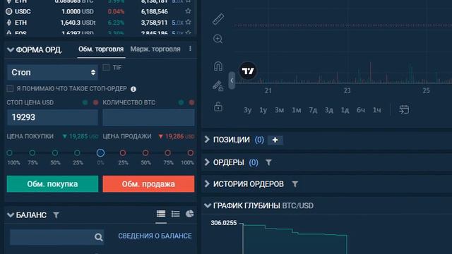 ОРДЕРА В ТРЕЙДИНГЕ. Как использовать? Какие есть виды ордеров?Трейдинг с нуля