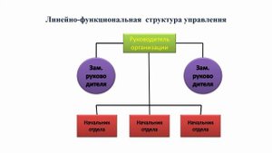 Организационная структура управления торговой организацией