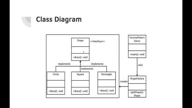 Factory Design Pattern | සිංහලෙන්