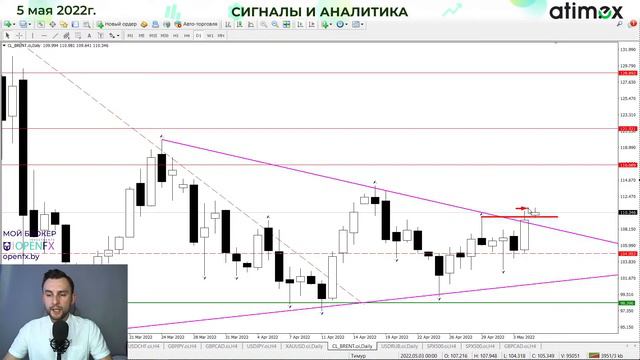 Итоги заседания ФРС США | Коррекция по USD | Заседание Банка Англии