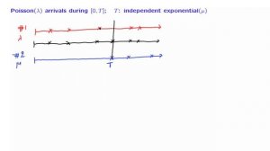 S23.2 Poisson Arrivals During an Exponential Interval