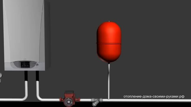 Системы отопления принцип работы