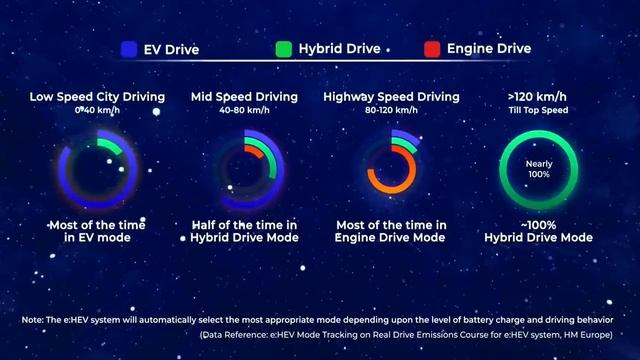 2022 Honda City e:HEV Hybrid - Better than Electric and Diesel Cars ? ADAS, Features, Price | Hybri