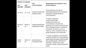 Профессиональные таблицы соотношения веса и роста!