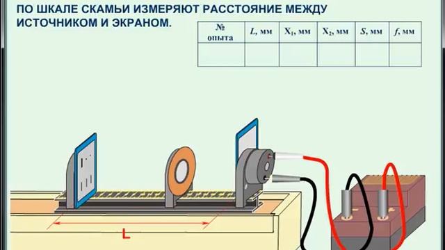 Определение Фокусного Расстояния Собирающей линзы с Использованием Формулы Линзы смотреть онлайн