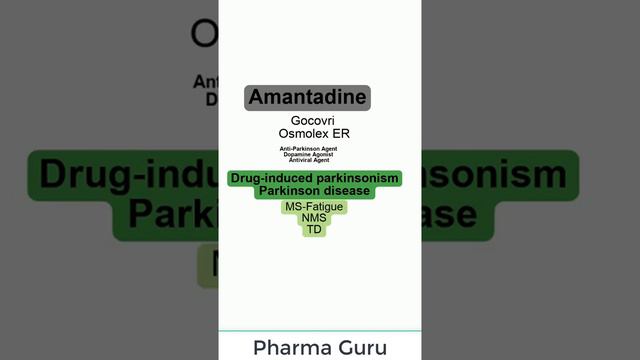 Amantadine - Gocovri - Osmolex ER In a nutshell