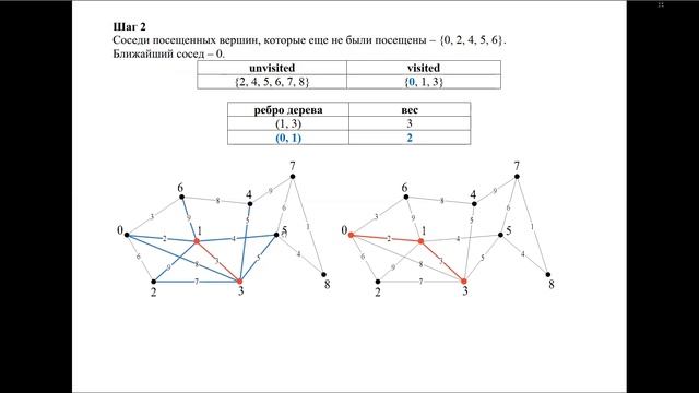 Минимальное остовное дерево. Алгоритм Прима смотреть онлайн