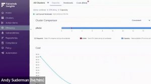 Fairwinds Insights on a Raspberry Pi Cluster