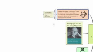 Постоянные и переменные издержки. ЕГЭ Обществознание