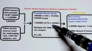 Talking about the small emergency prepper backup power supply I am about to buy w stimulus check