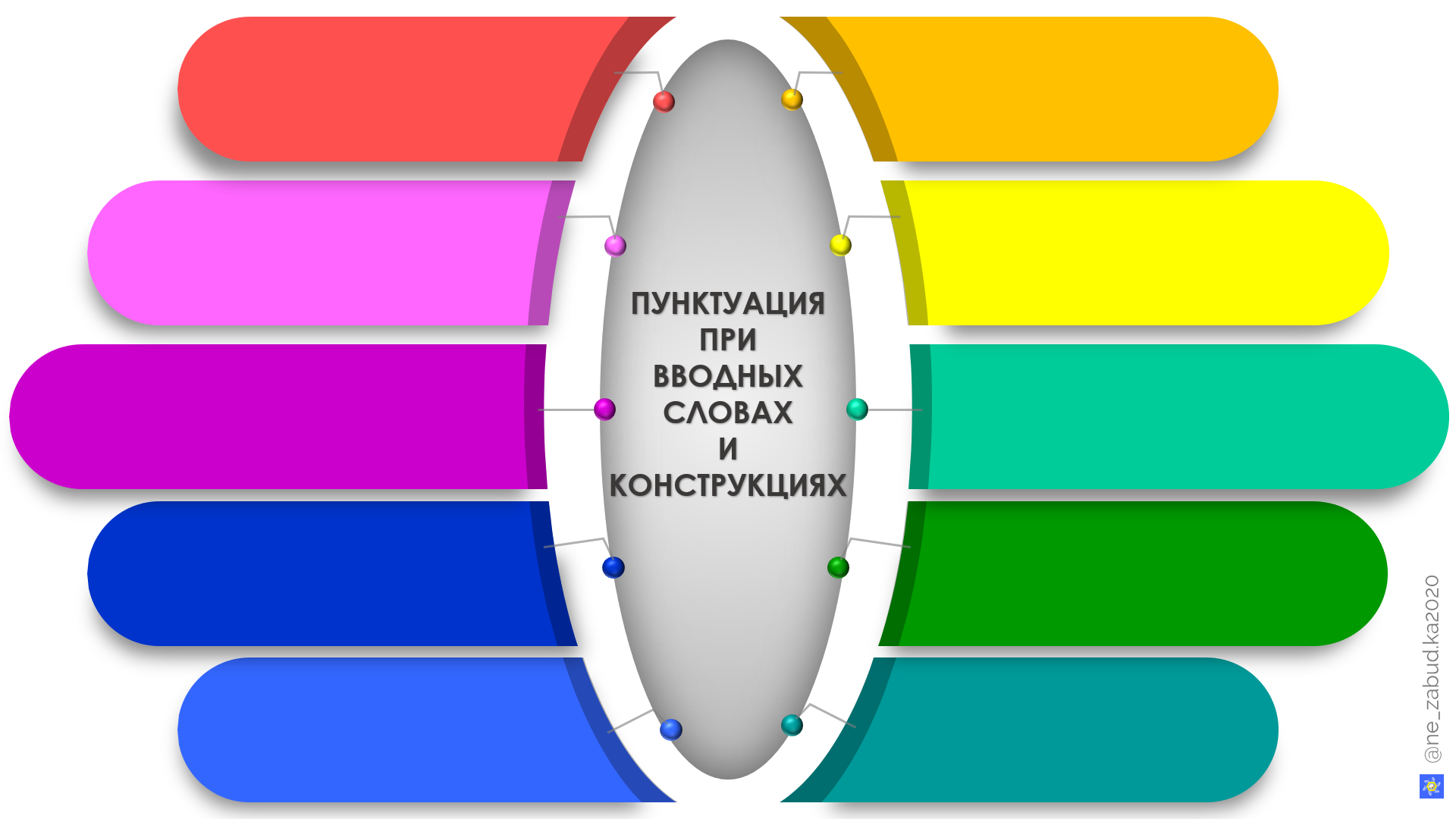 Вводные слова, часть 3: правила пунктуации