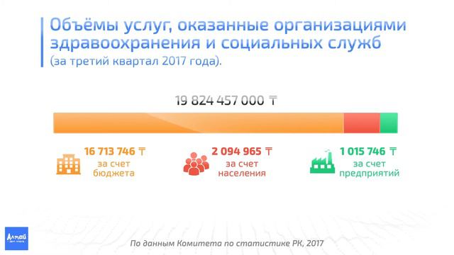 ВОСТОК В ЦИФРАХ: Объем услуг, оказанных организациями здравоохранения и социальных служб смотреть онлайн