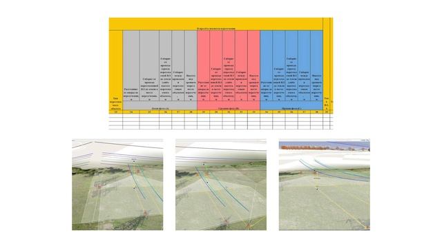 Оценка текущего состояния ЛЭП в части определения ДКР в охранных зонах ЛЭП смотреть онлайн