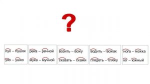 Тема 13. Корень слова, чередование согласных в корне слова. Алгоритм нахождения корня в слове
