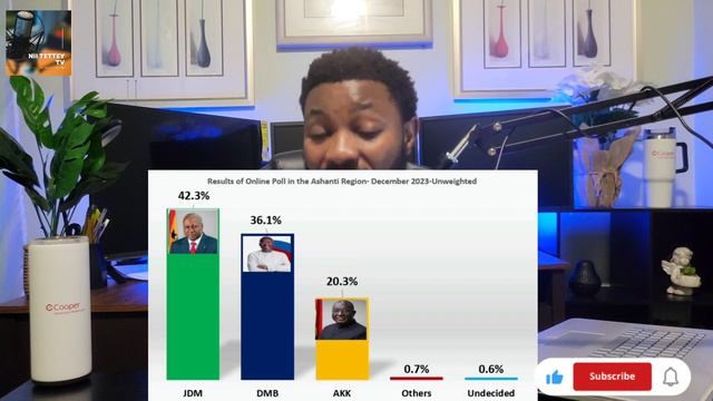 JOHN MAHAMA WILL BEAT DR. BAWUMIA IN THE SWING REGIONS - GLOBAL INFO ANALYTICS.