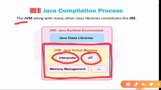 CLASS 9 CH-2 INTRODUCTION TO JAVA Part-2 смотреть онлайн