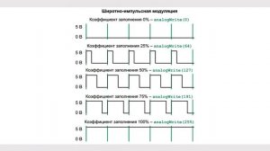 ? Создание библиотек Arduino (драйвер двигателей L298N и ШИМ-сигнал). Уроки Arduino для начинающих