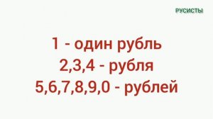 Oson va Tez Rus tili || Rus tilini noldan o'rganing || РУС ТИЛИ 0 ДАН