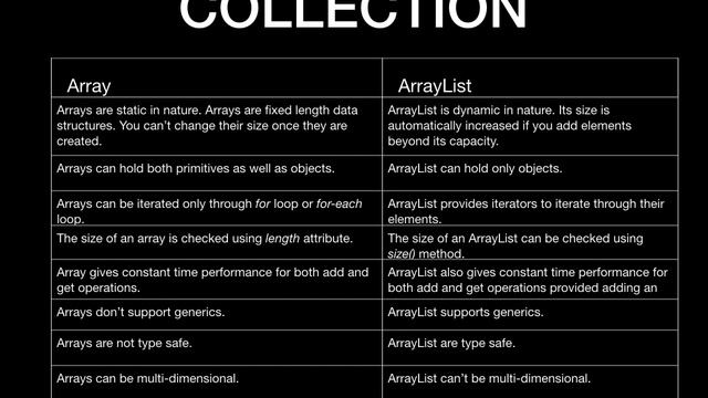 JAVA INTERVIEW QUESTIONS AND ANSWERS :Collection :Array vs ArrayList