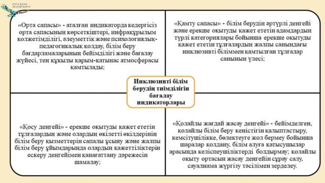 Бегежанова Р.К.Қазақстан Республикасында инклюзивті білім беруді дамытудың тұжырымдамалық тәсілдері смотреть онлайн