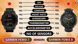 GARMIN FENIX 7 VS GARMIN FENIX 8