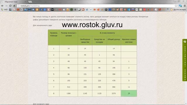 Вся правда о проекте Росток