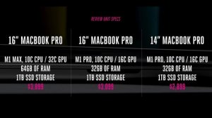 M1 Max Macbook Pro &  M1 Pro Macbook | M1 Max And M1 Pro Unboxing