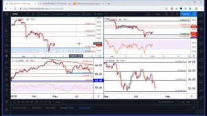 USD Price Action Setups: EUR/USD, GBP/USD, AUD/USD, USD/CAD