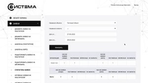 Администрация. Пример статистики заявок.