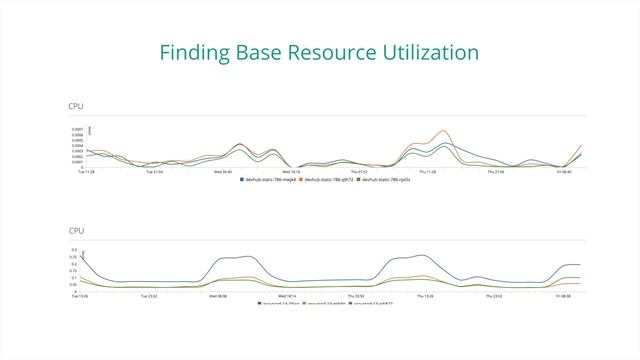 Platform Services - Episode 1 CPU and Memory Utilization смотреть онлайн