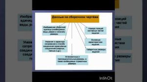 Утемалиев С. - Сборочный чертеж его назначение и содержание